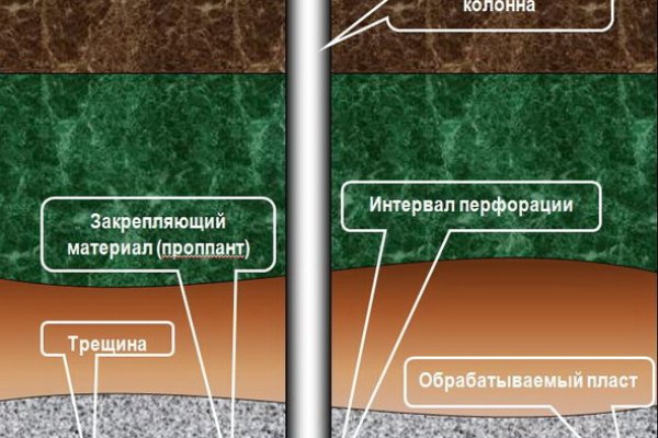 Кракен торговая площадка