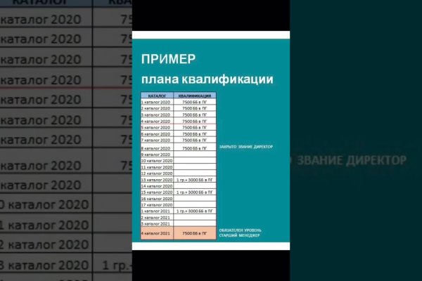 Рабочие ссылки на кракен 2025