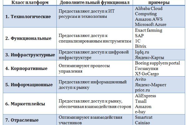 Официальная ссылка на кракен в тор